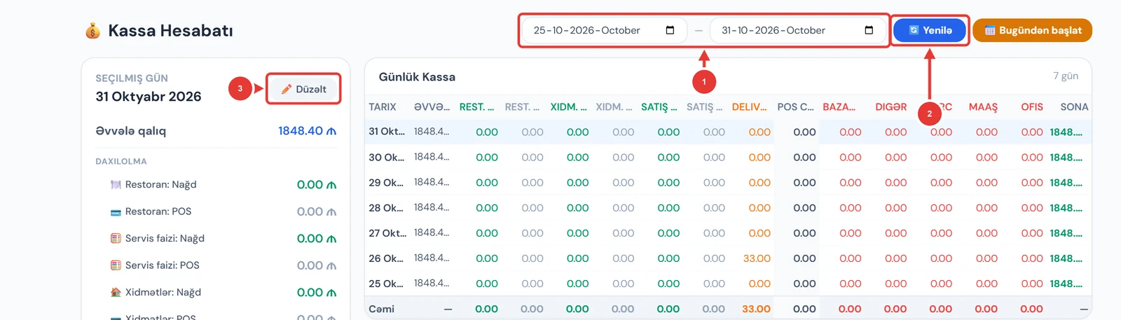 Kassa hesabatı