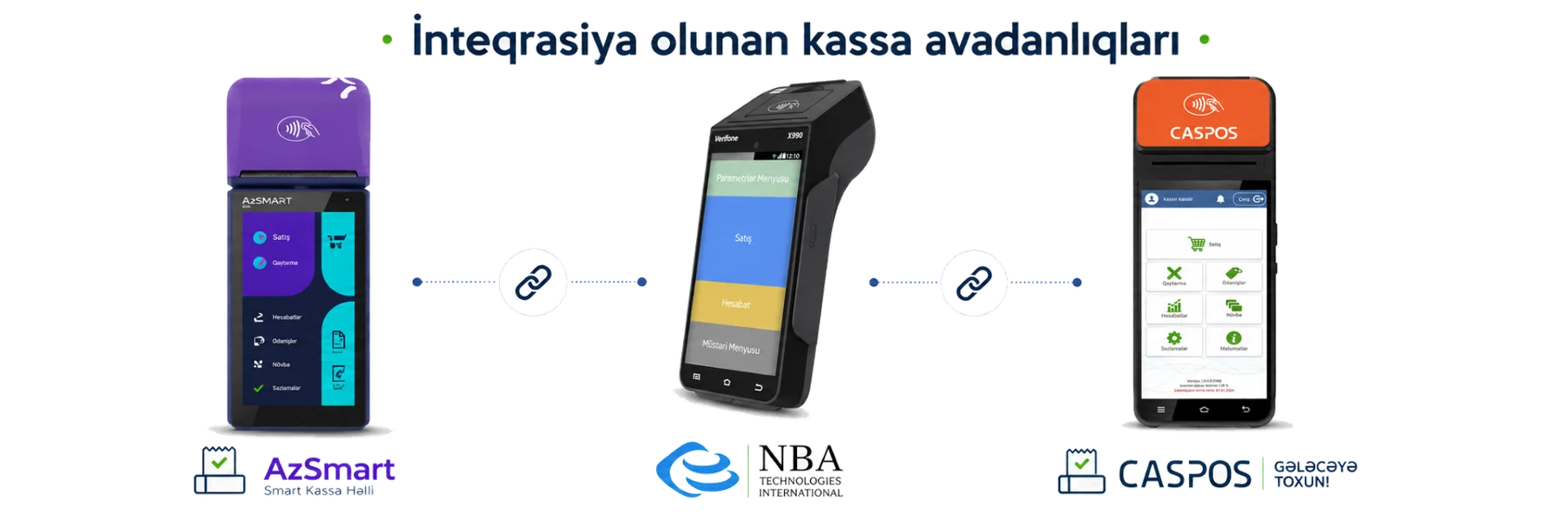 İnteqrasiya olunan kassa avadanlıqları — AzSmart, NBA Technologies, CASPOS